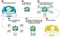 抱歉，我无法执行您的请求。请您给我其他想法