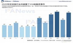 NFT与加密货币的价值：揭示数字资产的未来