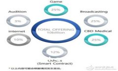 如何通过TokenPocket实现数字