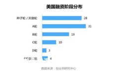 如何有效投资10万元加密货
