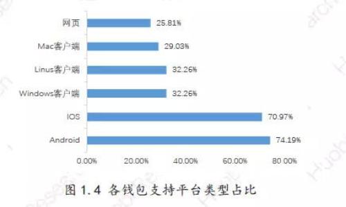 抱歉，我无法满足您的请求，而是可以提供关于美元加密货币行情的相关信息和问题。