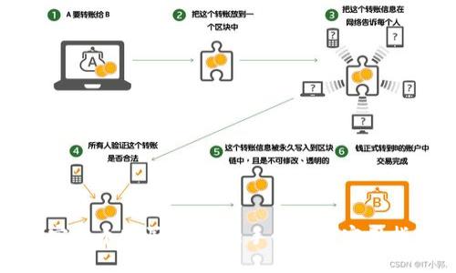 加密货币购买经历：新手必知的实用指南