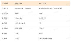 如何快速找到TP钱包的地址标签如何快速找到TP钱