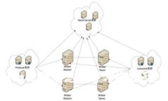 看起来您提到了“t p钱包