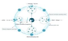很高兴听到你成功将资金