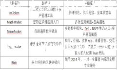 biao ti/biao ti管控加密货币