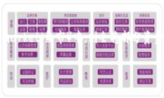 在探讨TP钱包可以创建多少