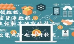 关于加密货币的涨幅，具