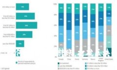 TP钱包：如何实现跨链转账