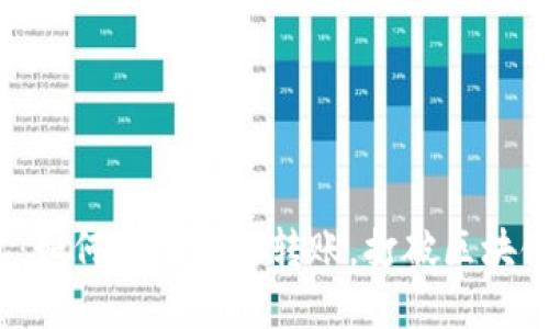 TP钱包：如何实现跨链转账，打破区块链壁垒？