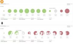 始  国内加密货币团队：谁