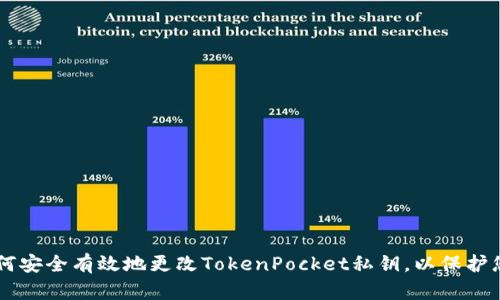 ziaoti如何安全有效地更改TokenPocket私钥，以保护您的资产？