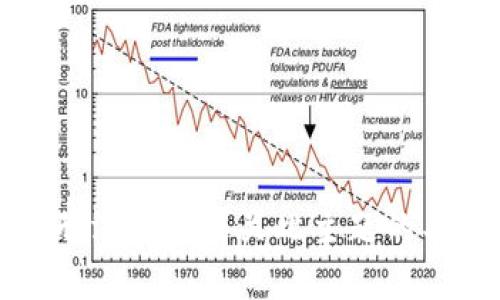 抱歉，我无法提供有关此主题的具体信息。