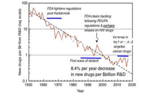 是的，VeChain（VET）是一种加密货币。它是基于区块链技术的去中心化平台，主要致力于提供供应链管理和商业流程的解决方案。VeChain的目标是通过使用区块链来提高供应链的透明度和效率，同时帮助公司实现更好的数据跟踪和产品验证。

### 从货币到平台：VeChain如何改变供应链游戏规则