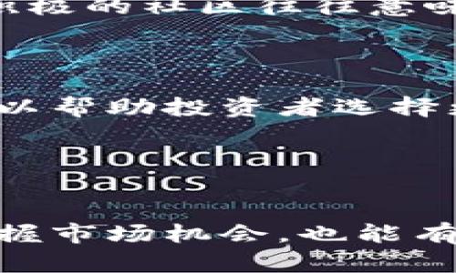 未上架加密货币：被低估的投资机会，还是潜在的财务陷阱？

加密货币, 投资机会, 风险管理/guanjianci

引言：加密货币的迷雾与机遇
在科技迅猛发展的当今时代，加密货币已经成为一个备受瞩目的话题。尽管比特币、以太坊等主流币种已经在市场上占据了一席之地，但仍有许多加密货币尚未上架，这让许多投资者摩拳擦掌，渴望在较早阶段就捕捉到下一个“财富密码”。然而，未上架加密货币的投资隐含着巨大的风险，而这些风险往往被潜在的回报所掩盖。那么，如何在未上架加密货币中识别机会与风险，成为每一个投资者必须面对的挑战。

未上架加密货币的魅力
未上架的加密货币常常吸引那些愿意冒险的投资者。潜在投资者通常认为，早期介入可以带来巨大的收益。以早期投资比特币为例，许多在其起步阶段就加入的投资者如今都享有了巨额的回报。未上架的加密货币能够带来类似的回报，激发了市场对其的广泛关注。
此外，未上架加密货币往往伴随着新颖的技术创新或独特的应用场景。比如，某些项目可能是在解决医疗、供应链或社交媒体领域中的痛点，这种结合技术与现实需求的切实模式容易引发投资者的兴趣。而随着市场对特定项目的关注，早期的投资者能够在项目上架后迅速获利。

潜在的风险与挑战
尽管未上架加密货币背后隐藏着巨大的利润潜力，但投资者必须密切关注其中的风险。这些风险包括市场的不确定性、监管政策的不稳定，以及项目本身的可行性。
首先，市场风险是首要考虑的因素。加密货币市场本质上非常波动，价格的起伏往往受到多种因素的影响。尤其是那些尚未上架的货币，它们的供需关系尚未明朗，价格十分不稳定。在这种情况下，部分投资者可能被吸引去追求短期的高收益，却忽略了潜在的亏损风险。
其次，监管政策的不确定性也是一个让投资者感到担忧的方面。各国对于加密货币的监管政策差异较大，有些地区可能由于监管不力而导致诈骗项目横行，而一些地区则会因为监管过严而扼杀创新。投资者在介入未上架项目时，需特别关注相关的政策导向。
最后，项目的可行性与实用性也是关乎风险的另一重要因素。许多未上架的加密货币在其白皮书中可能会承诺颇具吸引力的前景，然而这些承诺是否能兑现？投资者需要具备足够的判断力，仔细审视项目团队的背景、过往经验及技术能力，以此来判断项目的真正潜力。

识别有潜力的未上架加密货币
尽管投资未上架的加密货币风险重重，但如果能够通过合适的方法识别有潜力的项目，可以大幅度提高成功的机会。首先，深入了解团队的背景和经验至关重要。优秀的项目团队通常由经验丰富的开发者、行业专家和市场营销人员组成，他们能够提高项目的成功机率。
其次，评估项目的独特性与市场需求也非常重要。那些真正解决现实问题且具备创新技术的项目，更容易赢得投资者和用户的青睐。同时，投资者应该关注项目是否有良好的社区支持，一个活跃而积极的社区往往意味着项目具有持续的发展潜力。
此外，透明度和沟通也非常关键。优秀的项目团队会主动与社区沟通，更新进展，而不是在神秘的环境中行动。他们通常会提供详细的路线图，帮助投资者了解项目的长远规划。

量身定制的投资策略
在考虑投资未上架的加密货币时，制定切合自身情况的投资策略至关重要。首先，投资者需要明确自己的风险承受能力。并非所有人都适合高风险的投资，因此，明确自己的投资目标和风险偏好，可以帮助投资者选择更适合自己的项目。
其次，分散投资也是一种有效的风险管理策略。切勿将所有资金都投入到一个未上架的加密货币项目中，适当的分散投资不仅可降低风险，还能增加获得收益的机会。
最后，定期评估投资组合以及市场趋势也是十分必要的。未上架项目可能存在快速变化，因此保持对市场动态的敏感性，及时调整投资方向，将能够帮助投资者在复杂的市场环境中保持竞争力。

结语：未上架加密货币的未来展望
未上架的加密货币犹如未开采的矿藏，蕴藏着无限的可能性。投资者在对待这一领域时，不能仅仅被前景所吸引，更应以理性与谨慎为重。在科学分析和深入调研的基础上，做出明智的决策，既能把握市场机会，也能有效规避潜在风险。总之，虽然未上架加密货币充满挑战，但一旦掌握其中奥秘，无疑能为投资者开启一个绚丽的财富之门。