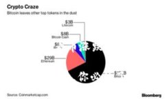 t p钱包要添加什么才能看