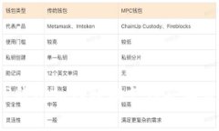 TP钱包如何轻松支付矿工费