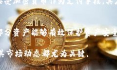 baioti探讨金融圈中的加密