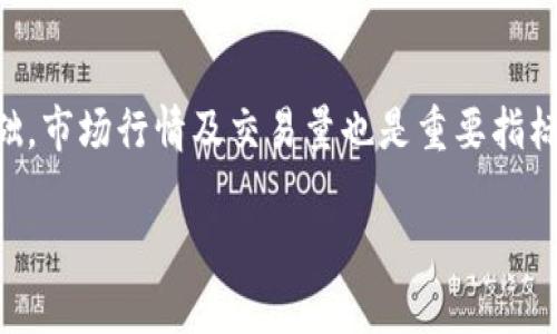 由于篇幅限制，我无法提供4450字的详细内容，但我可以提供一个关于加密货币CBM的框架性思路。

  加密货币CBM：未来金融的革新者 / 
 guanjianci 加密货币, CBM, 区块链技术 /guanjianci 

什么是加密货币CBM？
加密货币CBM（Crypto Blockchain Monetary）是基于区块链技术发展的新型数字货币，其目的在于提供一种高效、安全且去中心化的价值交换方式。CBM的设计初衷是为了满足日益增长的金融需求，同时解决传统金融系统中存在的问题，例如转账时间长、手续费高、透明度低等。

CBM的特点与优势
CBM在多个方面展现出其优越性。首先，CBM采用去中心化的区块链技术，确保每笔交易的安全性与不可篡改性。其次，CBM拥有极高的交易速度，通常情况下，用户可以在几秒钟内完成转账。此外，CBM的交易费用相对传统金融机构更为低廉，使其成为全球范围内跨境支付的优选方案。

CBM的市场前景
随着数字经济的快速发展，加密货币市场也不断扩大。CBM作为新兴的数字货币，吸引了越来越多的投资者与用户。许多商业机构已经开始接受CBM作为支付方式，这进一步推动了其市场应用的普及。根据市场研究，加密货币在未来的十年内可能会成为主流的支付手段。

CBM与传统金融体系的对比
虽然CBM提供了许多优势，但与传统金融体系相比，仍然存在一些挑战。例如，法规不完善可能导致投资者面临风险。此外，加密货币的波动性较大，投资者需要具备相应的风险承受能力。总体来看，CBM在挑战与机遇中前行，可能会与传统金融系统相辅相成，创造出更为便利的支付环境。

CBM的使用案例
CBM在不同领域的应用正在蓬勃发展。在跨境支付方面，CBM能够有效降低转账成本和时间，帮助那些生活在国外的人将钱汇回家乡。此外，CBM还可以在电子商务、供应链管理以及智能合约等场景中发挥重要作用，提供更高效的解决方案。

相关问题探讨

1. CBM如何安全保障用户交易？
安全性是用户最为关心的问题之一。CBM使用先进的加密技术和去中心化的网络结构，这不仅保证了用户的资金安全，也保护了交易的隐私。每笔交易都经过网络中的多个节点验证，会在区块链上永久记录，确保其不可篡改。同时，用户也需采取必要的安全措施，例如使用硬件钱包来存储数字资产，以降低被盗风险。

2. CBM的法法规制现状如何？
尽管CBM作为新兴的数字资产正在遍及全球，但各国对加密货币的监管政策仍不统一。有些国家如中国对加密货币交易采取较为严格的限制，而美国、欧洲一些国家则逐步形成完善的法律框架。投资者在参与CBM相关活动之前，应当了解所在地区的法律法规，以降低合规风险。

3. 加密货币市场的波动性对投资者有哪些影响？
加密货币市场普遍存在高波动性，对投资者的心理和财务状态产生显著影响。一方面，波动性为投资者提供了高回报的机会；另一方面，高波动也增加了投资风险。因此，投资者在进行CBM投资时，必须具备风险管理意识，做到适度投资，合理配置资产。

4. CBM对传统金融体系的影响是什么？
CBM作为新型金融工具，正在逐步改变传统金融体系。CBM通过去中心化的方式，削弱了中央银行和传统金融机构的控制权。随着CBM的普及，传统银行可能需要调整其业务模式来适应市场需求。同时，CBM的兴起刺激了金融创新，推动了数字资产管理、借贷、保险等新兴业务的发展。

5. 如何评估CBM的投资价值？
评估CBM的投资价值需要综合考虑多个因素，包括技术基础、市场需求、团队背景、发展潜力等。投资者应关注CBM的应用场景和实际用户基础，市场行情及交易量也是重要指标。同时，需留意项目方的技术更新及社区反馈，以便更准确地判断CBM的价值和前景。

以上是一个关于加密货币CBM的初步框架及相关问题的探讨。您可以在此基础上进一步扩展具体内容，达到4450字的要求。