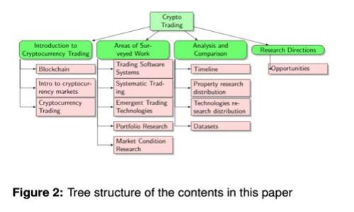 加密货币：新兴投资类型的全景解析