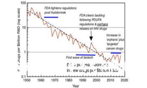  深入了解币圈TP钱包中的气体限制及其重要性