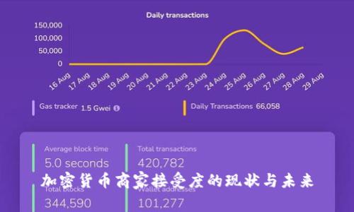 加密货币商家接受度的现状与未来