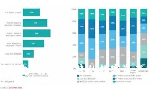 现在的TP钱包：安全、便捷的数字资产管理利器