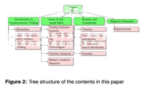 如何在TP钱包中购买加密货币：便捷指南  
关键词：TP钱包, 购买加密货币, 数字资产  

引言  
在近年来，加密货币的热度持续攀升，越来越多的人希望通过各种渠道进入这个充满机遇的数字资产市场。TP钱包作为一种便捷、安全的数字资产管理工具，受到许多用户的青睐。尤其是在购买加密货币方面，TP钱包能够提供快速、安全的交易体验。然而，对于很多新手用户来说，如何在TP钱包中顺利购买加密货币仍然是一个尚待解答的问题。本文将详细阐述在TP钱包中购买加密货币的全过程，帮助用户轻松上手，同时解答与此相关的五个常见问题。

TP钱包简介  
TP钱包是一款多功能的加密钱包，支持多种区块链资产的存储、交易和管理。它的用户界面友好，有助于用户便捷地进行加密货币的管理。而且，TP钱包具有较高的安全性，它采用了多层加密技术，确保用户的资产安全不受威胁。此外，TP钱包还支持多种加密货币，包括但不限于比特币、以太坊、波场等，这是它成为用户优选之一的主要原因。

在TP钱包中购买加密货币的步骤  
要在TP钱包中成功购买加密货币，你需要遵循以下几个步骤：

h41. 下载并安装TP钱包/h4  
你首先需要在应用商店（如Google Play或Apple App Store）中搜索TP钱包，并下载并安装它。安装完成后，打开应用程序，进行账户注册。

h42. 创建或导入钱包/h4  
如果你是新用户，可以选择创建一个新的钱包。系统会引导你设置一个安全的密码，并给出助记词，请务必将其妥善保存，因为它是你恢复钱包的唯一凭证。如果你是老用户，可以选择导入一个已有钱包，只需输入助记词即可。

h43. 充值资金/h4  
在购买加密货币之前，你需要先在TP钱包中充值资金。TP钱包支持多种充值方式，包括银行转账、信用卡、以及从其他数字钱包转入。在选择合适的充值方式时，请考虑到账时间和手续费等因素。

h44. 访问购买界面/h4  
资金充值到账后，你可以在TP钱包主页找到“购买”或者“交易”按钮，点击进入购买页面。在这里，你可以看到可供购买的加密货币列表，以及他们的当前行情。

h45. 选择加密货币并确认购买/h4  
根据个人的需求，选择想要购买的加密货币，并输入购买数量。系统会显示相应的金额，并提示用户确认交易。在确认交易前，请仔细检查交易信息，并确认自己的充值资金是否足够。

h46. 完成交易/h4  
确认无误后，点击“确认购买”。系统会处理你的订单，稍后你将收到交易成功的提示。这时你所购买的加密货币就会直接存入你的TP钱包中，你可以随时查看和管理。

相关常见问题  

h4问题一：TP钱包支持哪些加密货币的购买？/h4  
TP钱包支持多种主流的加密货币，包括但不限于比特币（BTC）、以太坊（ETH）、波场（TRX）等。同时也支持一些新兴的代币。用户在不同的市场上可以使用钱包充值后，进一步购买自己想要的加密货币。每种货币的支持情况可能会随着市场行情的变化而有所不同，用户可以在TP钱包的购买页面实时查看最新信息。  
在使用TP钱包时，用户应注意所购买的加密货币的市场流动性和价格波动。所支持的币种越多，用户的选择也就越丰厚，对于投资的灵活性和策略制定也有很大的帮助。此外，用户还应关注所购买数字资产的基本面分析，包括其技术背景、社区活跃度、市场前景等，确保自己做出明智的投资决策。  

h4问题二：在TP钱包购买加密货币需要支付手续费吗？/h4  
在TP钱包中购买加密货币时，一定会涉及到一些手续费，主要包括交易手续费和网络手续费。交易手续费通常是TP钱包收取的一部分，这是他们提供服务的成本。而网络手续费则是区块链网络（如以太坊、比特币等）所收取的费用，用以激励矿工处理交易。  
具体的手续费金额会因加密货币的种类、市场行情以及TP钱包的政策等因素而有所不同。在进行交易前，TP钱包会显示预估的手续费，用户在进行确认时可以看到具体金额。此外，有些交易所还会提供手续费折扣的优惠活动，用户可以通过参与来减轻费用负担。  
为了在使用TP钱包时节省交易成本，用户可以关注交易时间。例如在网络繁忙时，基于供需关系交易手续费往往会上升，因此选择在网络闲时进行交易可以减轻手续费的负担。  

h4问题三：TP钱包的安全性如何保障？/h4  
TP钱包通过多重加密技术来确保用户的资产安全，包括数据的加密存储、二次验证、私钥的加密和离线保管等方式。此外，用户在创建钱包时，TP钱包会提供助记词，用户应妥善保管，不要泄露给他人。助记词是恢复钱包的唯一凭证，一旦丢失，用户将无法访问自己的资产。建议用户定期更新钱包密码，开启双重身份验证（如手机短信验证码，或Google Authenticator），以增强安全性。  
还需注意的是，用户在连接到网络时，要确保自己的公用Wi-Fi网络的安全性，避免使用不安全的网络环境进行交易，以防止黑客攻击。此外，建议用户定期备份自己的钱包数据，以避免潜在的数据丢失。

h4问题四：如果购买的加密货币无效或失败该怎么办？/h4  
在TP钱包中购买加密货币时，偶尔可能会遇到购买失败的情况。一般来说，这可能是由于网络拥堵、资金不足或者输入信息出错导致的。用户在确认交易时需仔细检查输入的信息，确保所有数据准确无误；若故障是由于网络炒作引起的，可以耐心等待交易恢复，然后重新发起购买请求。  
如果用户仍然无法完成购买，可以联系TP钱包的客服寻求帮助。TP钱包通常会提供24小时的在线客服协助解决用户的疑问。用户需要提供购买的时间、货币种类和涉及的金额等详细信息，以便客服团队迅速处理问题。  
同时，TP钱包的系统会记录所有的交易日志，即使是失败的交易也会被保存，这样用户在联系客服后可以查看相关记录，根据系统提示进行进一步的解决。同时建议用户保持钱包APP的更新，使用最新版本的程序能降低出现问题的几率。  

h4问题五：在TP钱包里购买的加密货币如何进行转账或出售？/h4  
用户在TP钱包成功购买了加密货币后，可以根据需求进行转账或者出售。若想转账至其他钱包，用户需要在TP钱包内找到“转账”功能，输入接收方的钱包地址和转账金额，确认信息无误后提交即可。转账一般需要支付网络手续费，具体费用以实时汇率为准。  
若想出售加密货币，用户首先需查找有出售功能的交易所，使用TP钱包中的“提现”功能将所购加密货币转入交易所账户。在交易所内，用户可以通过设置卖单进行出售。成功出售后，所获得的法定货币或其他能用的货币将会返还至你的交易账户，随后根据个人需要进行提现处理。  
在进行转账或出售时，用户需要注意市场行情变化，以确保获利最大化，同时要防止因价格波动导致资产损失。针对不同的钱包使用场景，建议用户了解相关法律法规，确保进行合规的数字资产交易。  

结语  
通过以上介绍，相信用户对如何在TP钱包中购买加密货币有了更深刻的理解。TP钱包作为高性能的数字资产管理工具，不仅支持多种加密货币的购买和管理，同时还具有可持续性与安全性的保证。在参与加密货币市场的同时，用户需要不断学习和适应市场变化，做出明智的投资决策，利用好这一新兴金融工具，提升自己的数字资产管理能力。