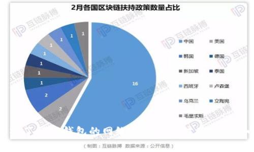 深入了解TP钱包的网络费用及其对用户的影响