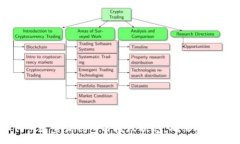 :如何快速查询钱包TP授权