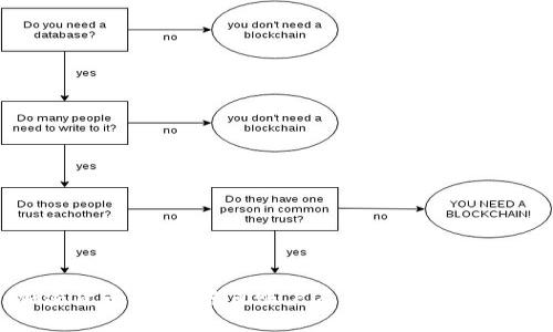 加密货币：解析鲸鱼账户及其对市场的影响