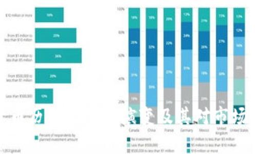 加密货币历史政策的演变及其对市场的影响