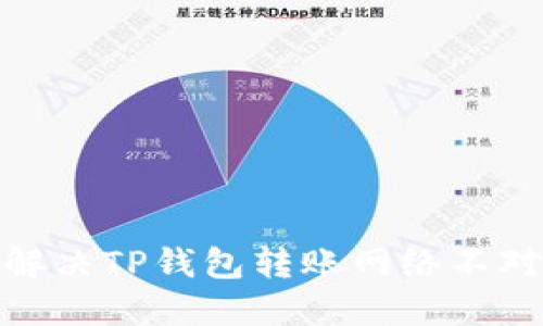 : 如何解决TP钱包转账网络不对的问题