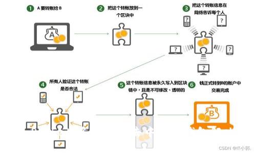 TokenPocket：多功能的去中心化钱包解决方案