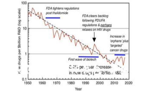 小狐狸如何转账到TP钱包：详细操作指南
